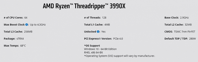 Один процессор для рендеринга всего. 64-ядерный AMD Ryzen Threadripper 3990X полностью рассекречен