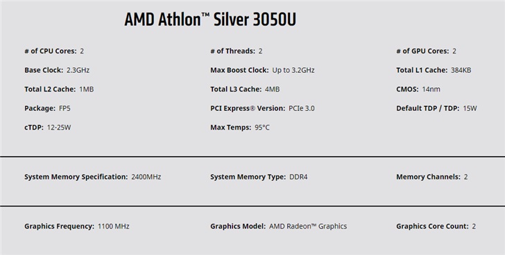 Теперь Gold и Silver – это не только Pentium. AMD представила бюджетные процессоры Athlon Gold 3150U и Athlon Silver 3050U