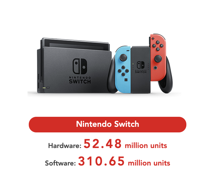 Nintendo Switch умудрилась обойти мегапопулярную PlayStation 4