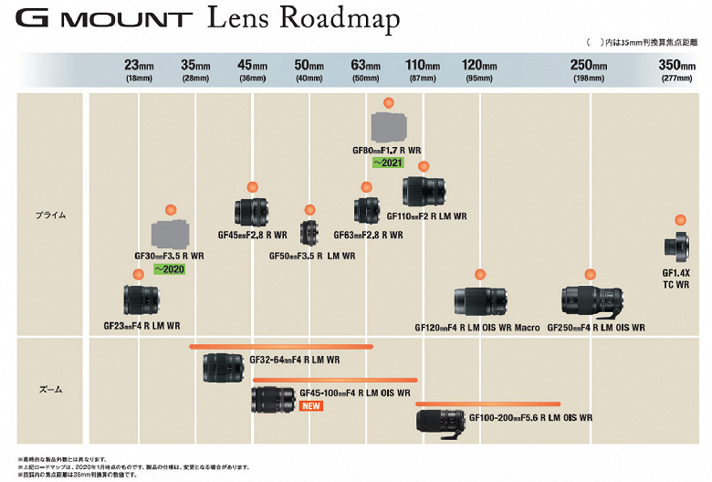 Обновлен план выпуска объективов с креплением Fujifilm G