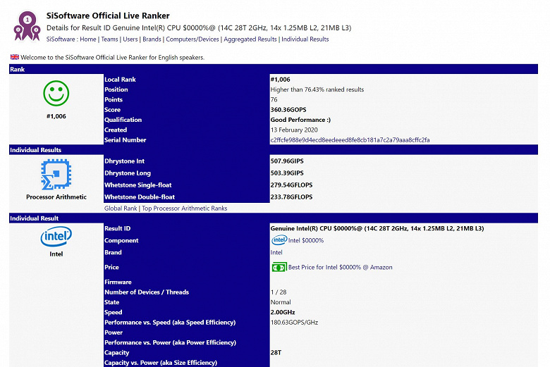 В базе данных SiSoft Sandra замечен 14-ядерный серверный процессор Intel Ice Lake SP