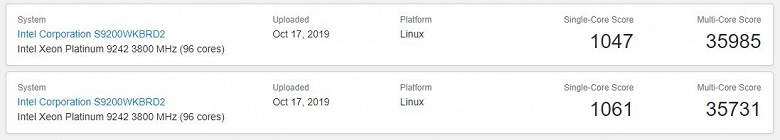 64-ядерный AMD Ryzen Threadripper 3990X уничтожает практически любой процессор Intel в новом тесте