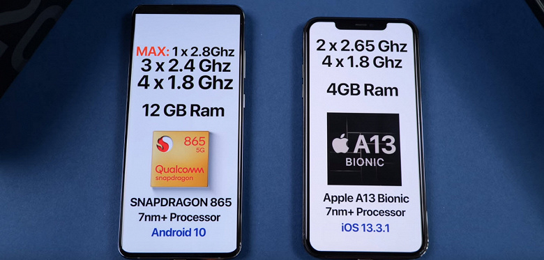 12 против 4 ГБ ОЗУ. Samsung S20 Ultra и iPhone 11 Pro Max сравнили по скорости 