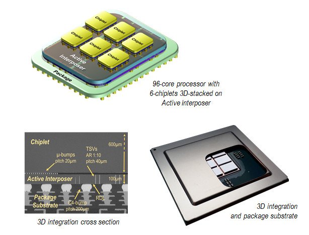 Специалисты CEA-Leti создали 96-ядерный процессор на шести чиплетах