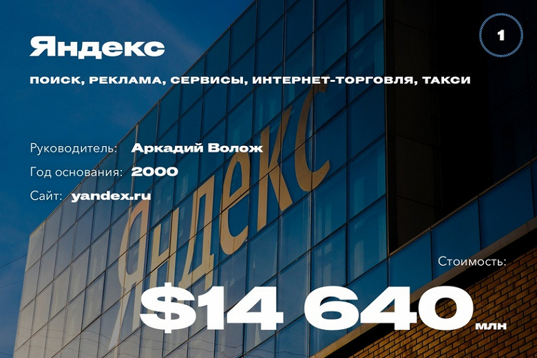 Forbes добавил к 20 самым дорогим компаниям Рунета 10 крупнейших онлайн-продавцов