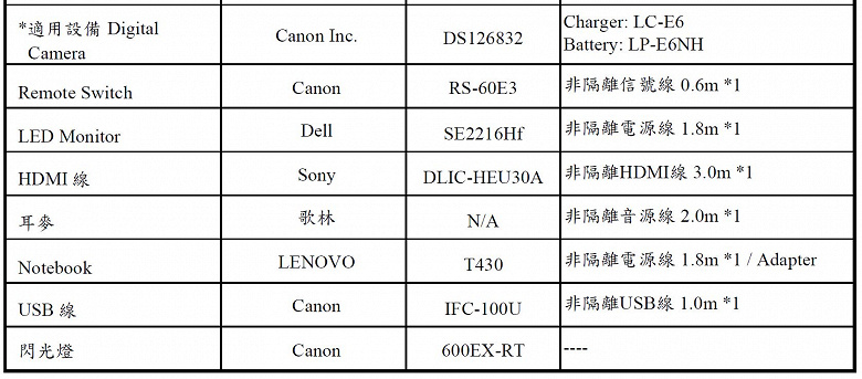 На Тайване зарегистрирована новая камера Canon со сменными объективами 