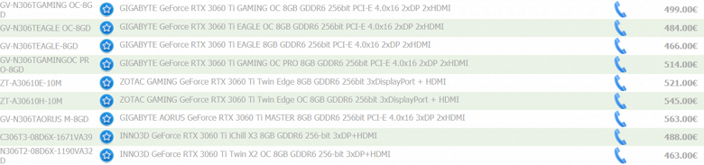 Зафиксирована самая низкая цена нереференсной GeForce RTX 3060 Ti – 464 евро
