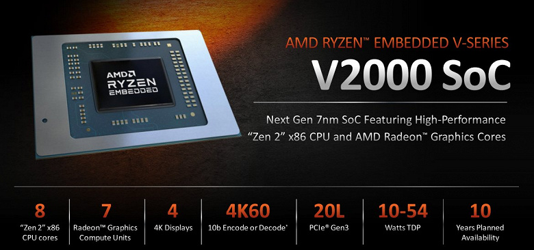 Процессоры AMD Ryzen Embedded V2000 основаны на микроархитектуре Zen 2