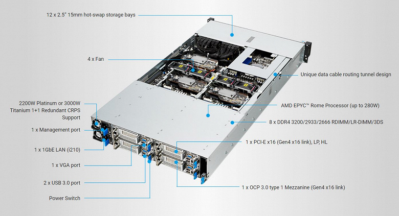 Asus RS620SA-E10-RS12 — первая в мире серверная платформа высокой плотности формата 2U6N