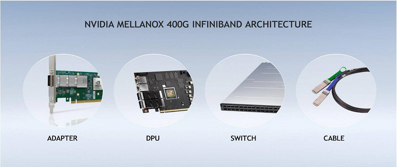Представлено новое поколение технологии Nvidia Mellanox 400G InfiniBand