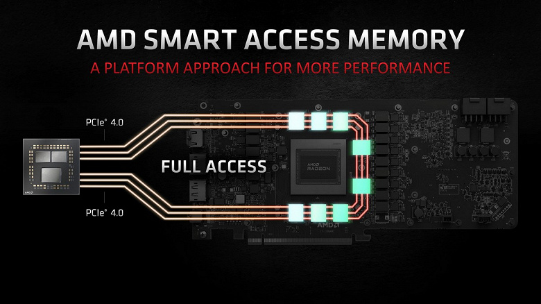 У AMD «отобрали» её «эксклюзивную» технологию. Аналог Smart Access Memory работает в системе с CPU Intel и GPU Nvidia 