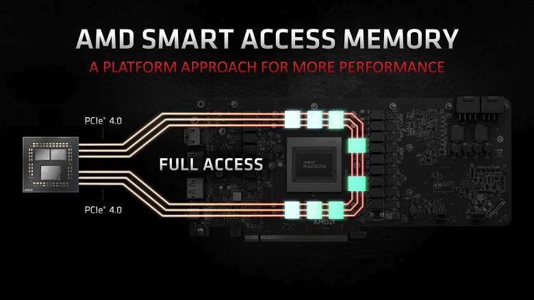 У AMD «отобрали» её «эксклюзивную» технологию. Аналог Smart Access Memory работает в системе с CPU Intel и GPU Nvidia