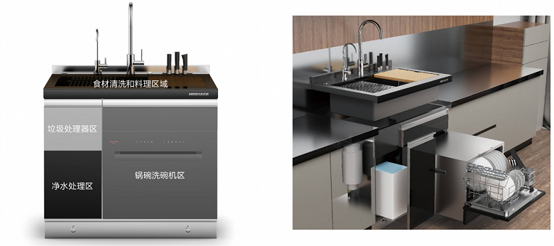 Xiaomi представила раковину, посудомойку, водоочиститель и ещё несколько устройств в одном устройстве