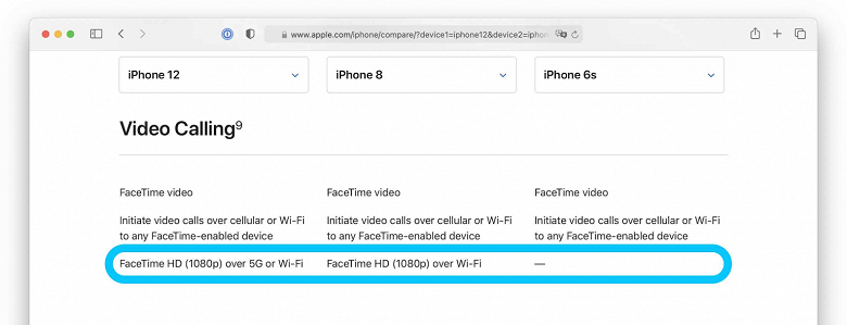 Apple тихо добавила в iPhone 8 и более новые модели поддержку FaceTime HD (1080p)