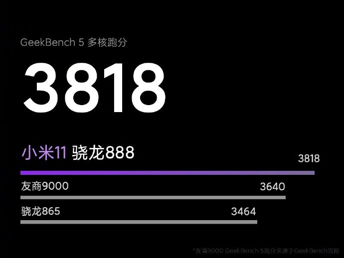 Глава Xiaomi рассказал о производительности Mi 11