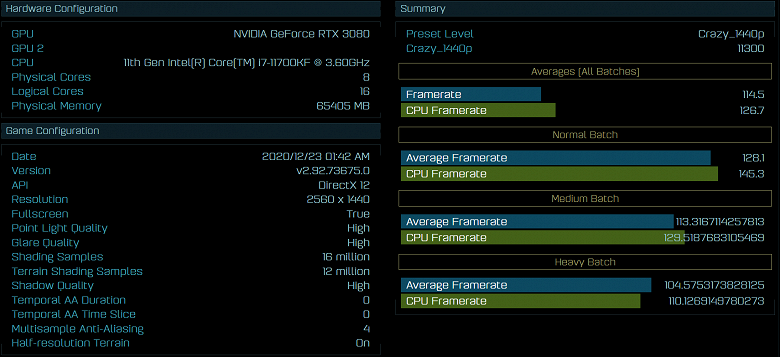 Процессор Intel Core i7-11700KF Rocket Lake-S замечен в базе данных Ashes of the Singularity