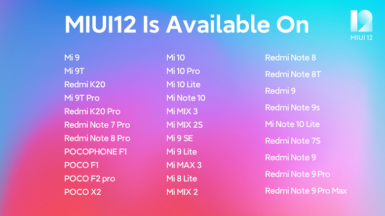 31 смартфон Xiaomi и Redmi уже получил MIUI 12