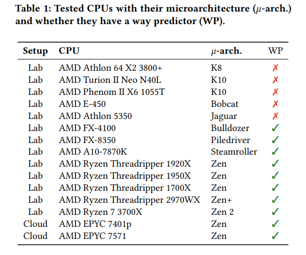 В процессорах AMD тоже нашли новую уязвимость