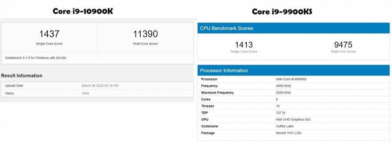 Если вы не можете загрузить все ядра процесса, то переход с Intel Core i9-9900KS на Core i9-10900K начисто лишен смысла