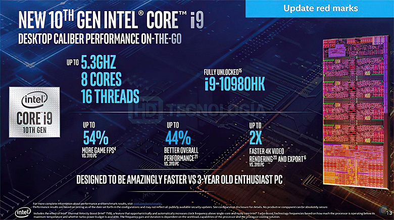 От Core i5-10300H до Core i9-10980HK с частотой 5,3 ГГц. Стали известны параметры всех мобильных CPU Intel Comet Lake-H