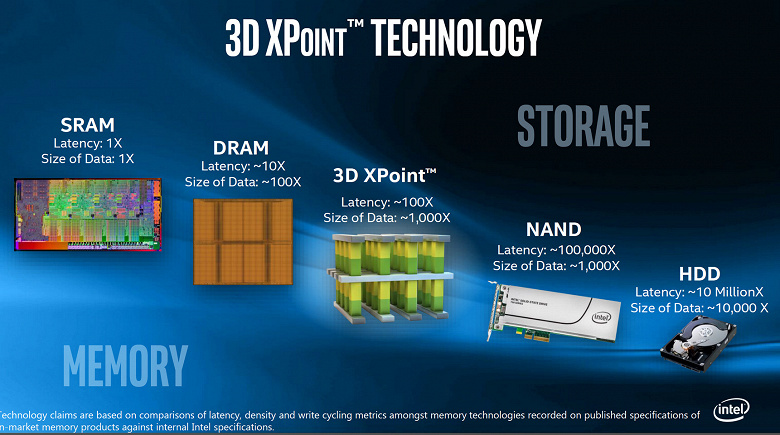 Intel и Micron подписали новое соглашение о памяти 3D XPoint