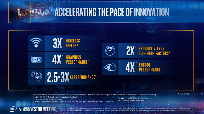Intel хвастается огромным приростом производительности, который обеспечат процессоры Tiger Lake