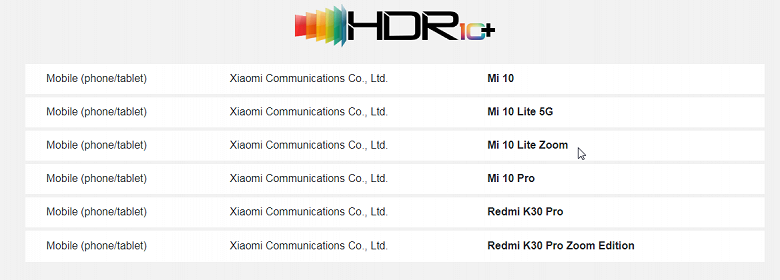 Список смартфонов Xiaomi с поддержкой HDR10+