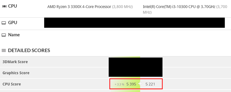 Упреждающий удар: AMD Ryzen 3 3300X обходит по производительности еще не вышедший Intel Core i3-10300