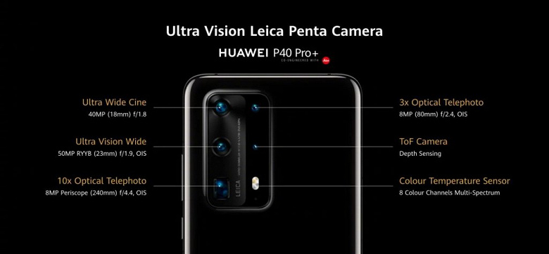 Объявлена дата начала продаж самого крутого камерофона Huawei P40 Pro+, официально