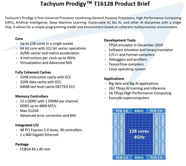 128 ядер, 12-канальный контроллер DDR5, поддержка PCIe 5.0 и 7 нм. Представлен «первый в мире универсальный процессор»