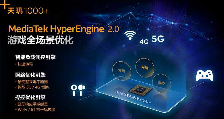 Поддержка двух SIM-карт 5G, 144 Гц и максимальная производительность. Представлена флагманская SoC MediaTek Dimensity 1000+. 
