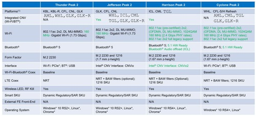 Подробности про интегрированные GPU Xe в процессорах Intel Tiger Lake