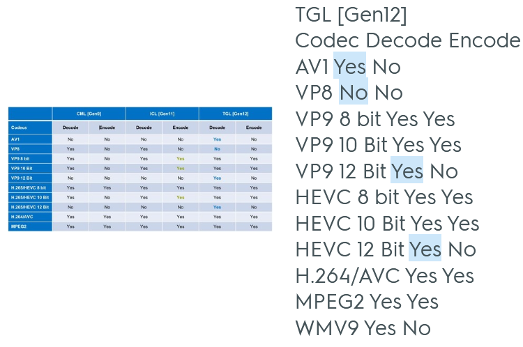 Подробности про интегрированные GPU Xe в процессорах Intel Tiger Lake