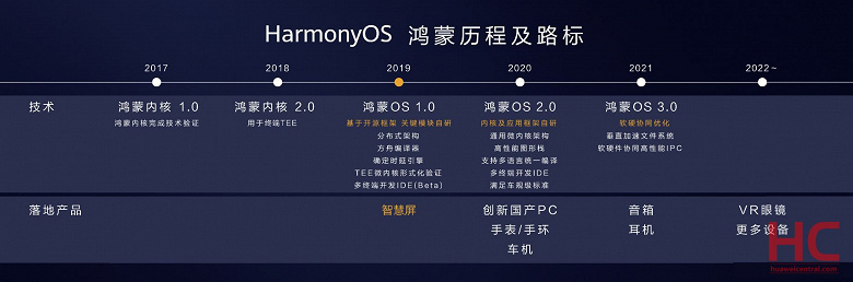 Берегись, Windows. Huawei выходит на рынок ПК с операционной системой HarmonyOS 2.0