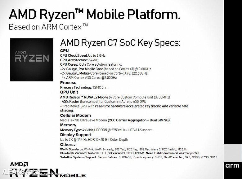 Появились предварительные характеристики SoC AMD Ryzen C7 для смартфонов