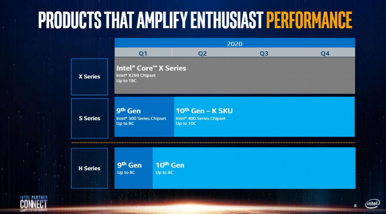 До конца года Intel не выпустит новых процессоров Core X