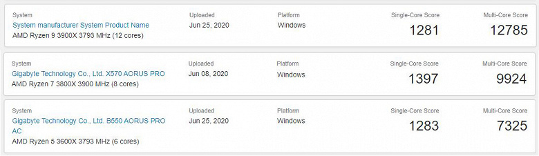 Прибавка производительности — до 10%. Новейшие Ryzen 9 3900XT, Ryzen 9 3800XT и Ryzen 5 3600XT сравнили с Ryzen 9 3900X, Ryzen 9 3800X и Ryzen 5 3600X