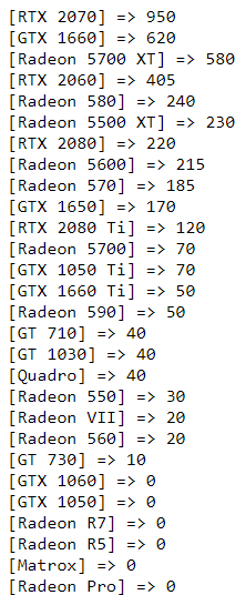 GeForce RTX 2070, GeForce GTX 1660 и Radeon RX 5700 XT — самые популярные видеокарты в Европе