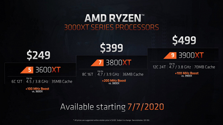 Процессоры AMD Ryzen 9 3900XT, Ryzen 7 3800XT и Ryzen 5 3600XT (Matisse Refresh) поступили в продажу