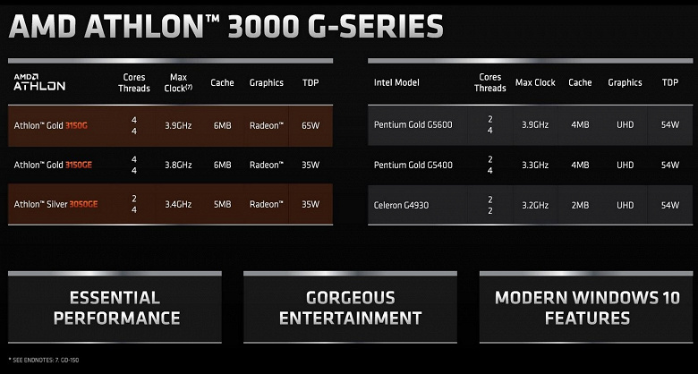 AMD-Athlon-3000G-Series_large.jpg