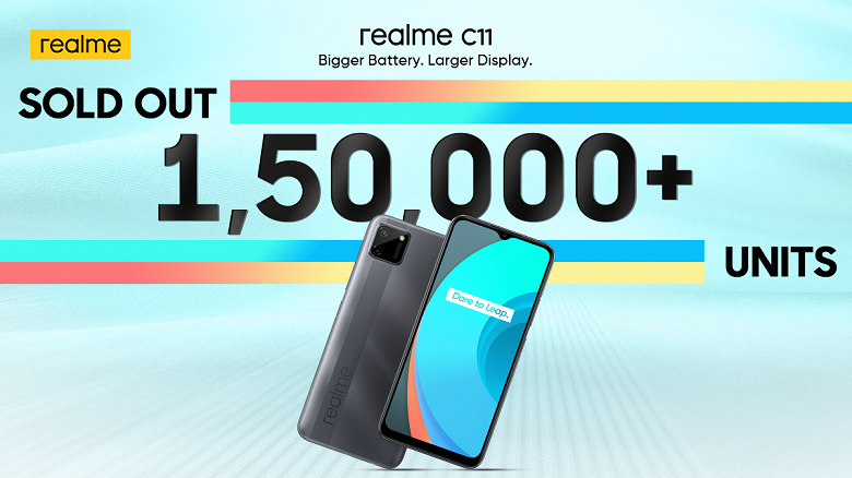 100-долларовый смартфон Realme оказался невероятно популярным
