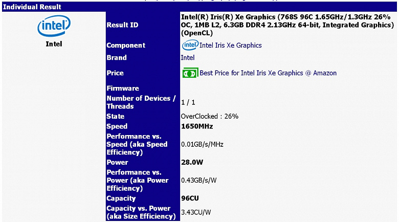 Все по-взрослому. Встроенную графику в процессорах Intel Tiger Lake можно разогнать до 1,65 ГГц