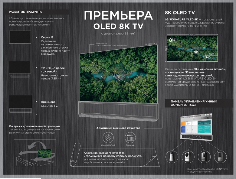 В России представили телевизор за 2,5 млн рублей
