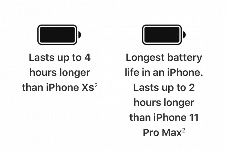 iPhone 12 Pro Max — самый долгоиграющий смартфон Apple. Все характеристики и цена модели