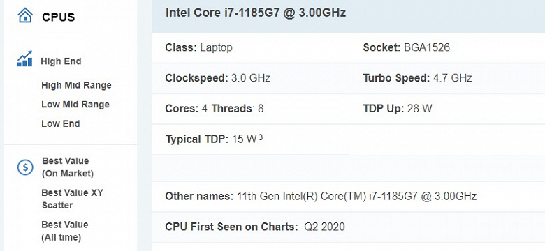 4 ядра и частота до 4,7 ГГц. Подтверждены характеристики топового мобильного процессора Intel Core i7-1185G7