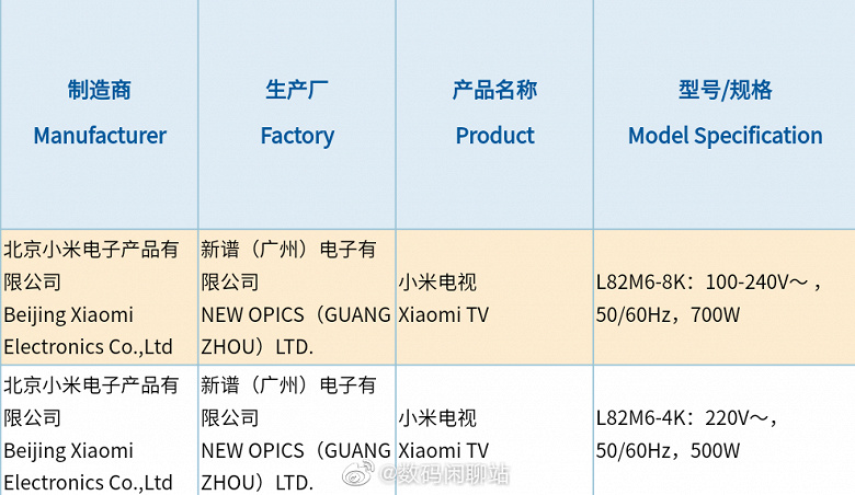 Большие телевизоры Xiaomi Mi TV разрешением 8K и 4K в шаге от выпуска