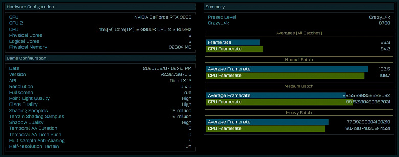 Новый тест GeForce RTX 3080. Карта быстрее RTX 2080 Ti на 26%