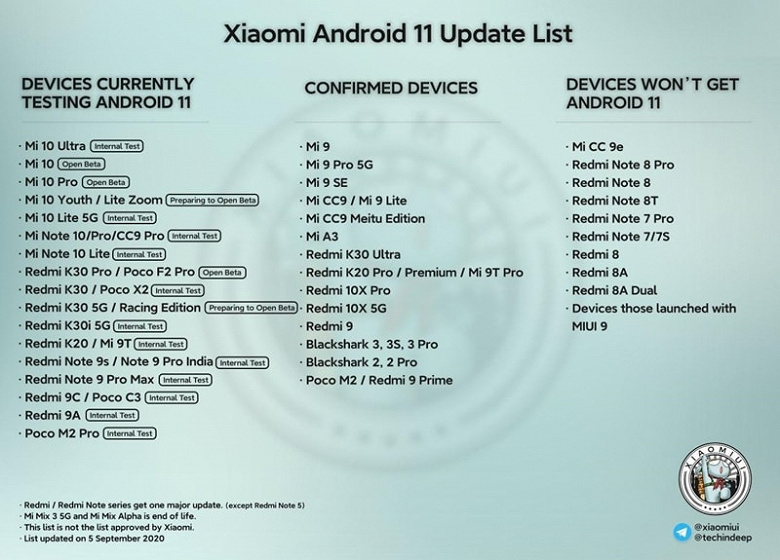 Список смартфонов Xiaomi без надежды на Android 11 расширяется