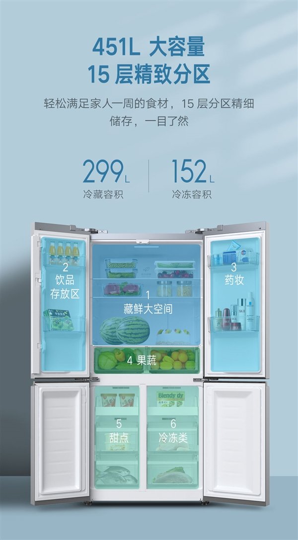 Представлен четырехдверный холодильник с умным экраном дешевле $500