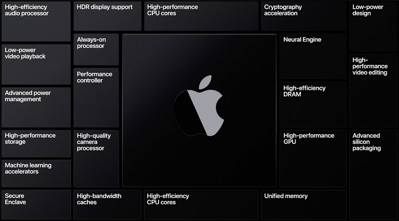 Apple дала отмашку TSMC на производство своих процессоров для MacBook